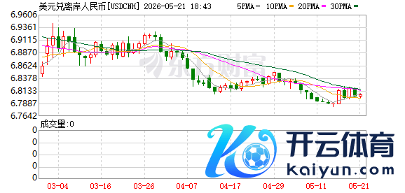 K图 USDCNH_0